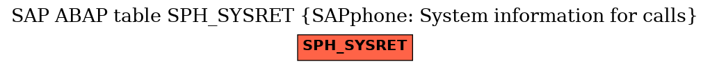 E-R Diagram for table SPH_SYSRET (SAPphone: System information for calls)