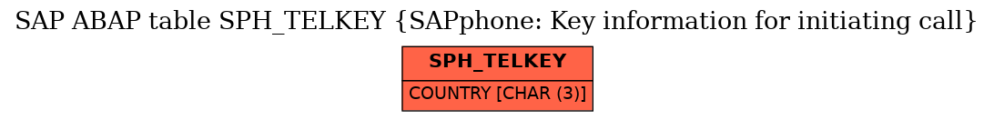 E-R Diagram for table SPH_TELKEY (SAPphone: Key information for initiating call)