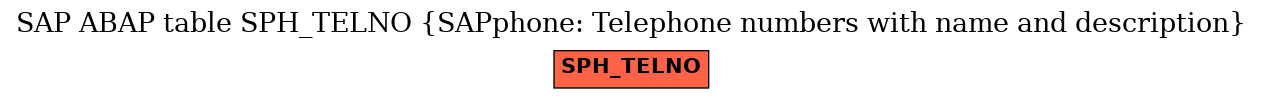 E-R Diagram for table SPH_TELNO (SAPphone: Telephone numbers with name and description)