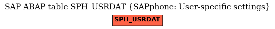E-R Diagram for table SPH_USRDAT (SAPphone: User-specific settings)