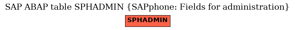 E-R Diagram for table SPHADMIN (SAPphone: Fields for administration)