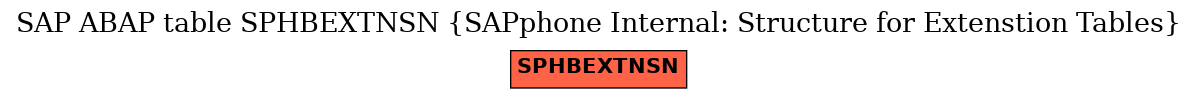 E-R Diagram for table SPHBEXTNSN (SAPphone Internal: Structure for Extenstion Tables)