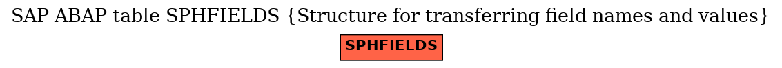 E-R Diagram for table SPHFIELDS (Structure for transferring field names and values)