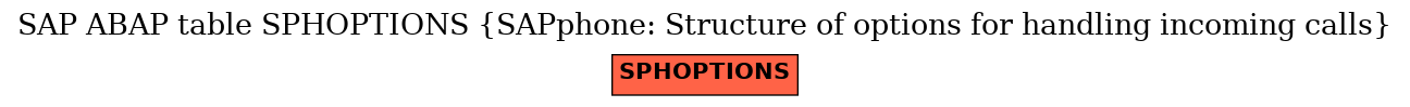 E-R Diagram for table SPHOPTIONS (SAPphone: Structure of options for handling incoming calls)