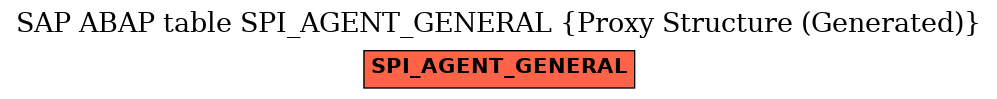 E-R Diagram for table SPI_AGENT_GENERAL (Proxy Structure (Generated))