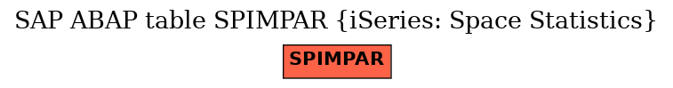 E-R Diagram for table SPIMPAR (iSeries: Space Statistics)