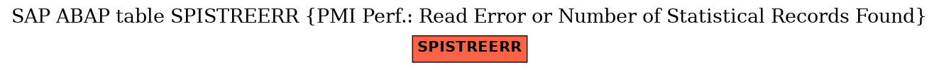 E-R Diagram for table SPISTREERR (PMI Perf.: Read Error or Number of Statistical Records Found)