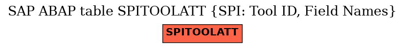 E-R Diagram for table SPITOOLATT (SPI: Tool ID, Field Names)