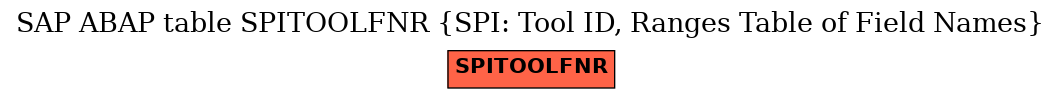 E-R Diagram for table SPITOOLFNR (SPI: Tool ID, Ranges Table of Field Names)