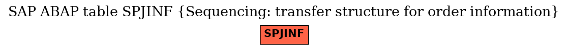 E-R Diagram for table SPJINF (Sequencing: transfer structure for order information)