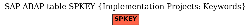 E-R Diagram for table SPKEY (Implementation Projects: Keywords)