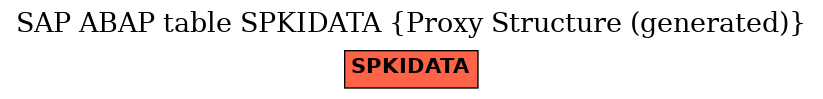 E-R Diagram for table SPKIDATA (Proxy Structure (generated))