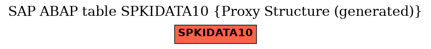 E-R Diagram for table SPKIDATA10 (Proxy Structure (generated))