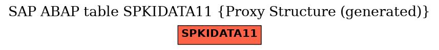 E-R Diagram for table SPKIDATA11 (Proxy Structure (generated))