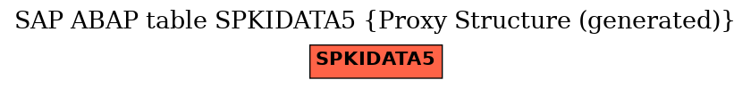 E-R Diagram for table SPKIDATA5 (Proxy Structure (generated))