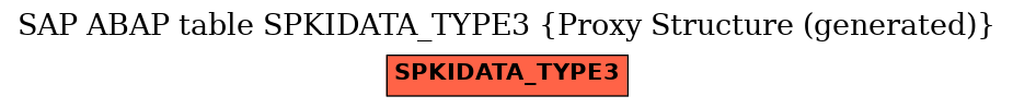 E-R Diagram for table SPKIDATA_TYPE3 (Proxy Structure (generated))