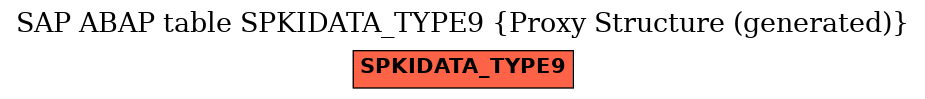 E-R Diagram for table SPKIDATA_TYPE9 (Proxy Structure (generated))
