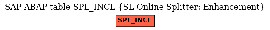 E-R Diagram for table SPL_INCL (SL Online Splitter: Enhancement)