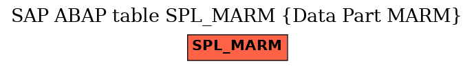 E-R Diagram for table SPL_MARM (Data Part MARM)