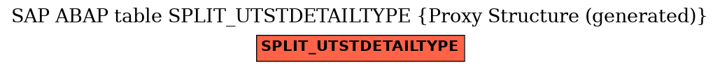 E-R Diagram for table SPLIT_UTSTDETAILTYPE (Proxy Structure (generated))