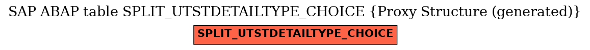 E-R Diagram for table SPLIT_UTSTDETAILTYPE_CHOICE (Proxy Structure (generated))