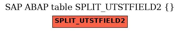 E-R Diagram for table SPLIT_UTSTFIELD2 ( )