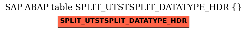 E-R Diagram for table SPLIT_UTSTSPLIT_DATATYPE_HDR ( )