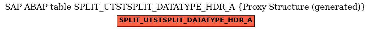 E-R Diagram for table SPLIT_UTSTSPLIT_DATATYPE_HDR_A (Proxy Structure (generated))