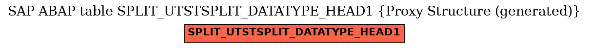 E-R Diagram for table SPLIT_UTSTSPLIT_DATATYPE_HEAD1 (Proxy Structure (generated))