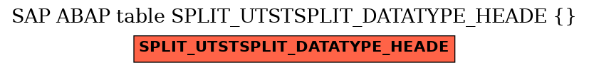E-R Diagram for table SPLIT_UTSTSPLIT_DATATYPE_HEADE ( )