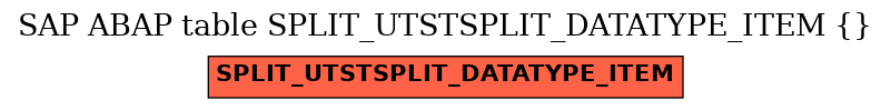 E-R Diagram for table SPLIT_UTSTSPLIT_DATATYPE_ITEM ( )