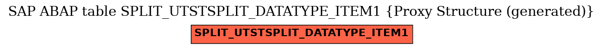E-R Diagram for table SPLIT_UTSTSPLIT_DATATYPE_ITEM1 (Proxy Structure (generated))