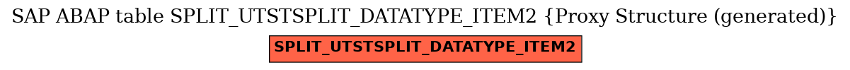E-R Diagram for table SPLIT_UTSTSPLIT_DATATYPE_ITEM2 (Proxy Structure (generated))