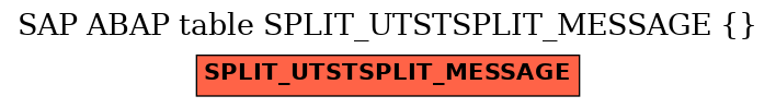 E-R Diagram for table SPLIT_UTSTSPLIT_MESSAGE ( )