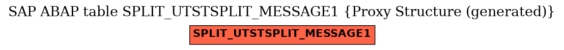 E-R Diagram for table SPLIT_UTSTSPLIT_MESSAGE1 (Proxy Structure (generated))