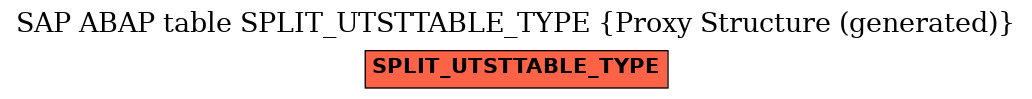 E-R Diagram for table SPLIT_UTSTTABLE_TYPE (Proxy Structure (generated))