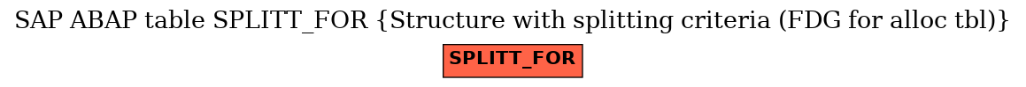 E-R Diagram for table SPLITT_FOR (Structure with splitting criteria (FDG for alloc tbl))