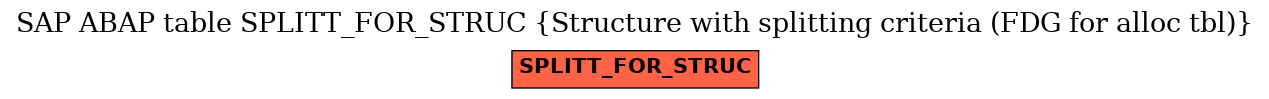 E-R Diagram for table SPLITT_FOR_STRUC (Structure with splitting criteria (FDG for alloc tbl))
