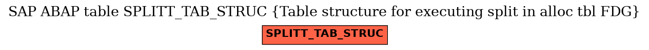 E-R Diagram for table SPLITT_TAB_STRUC (Table structure for executing split in alloc tbl FDG)