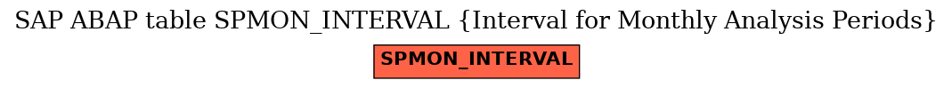 E-R Diagram for table SPMON_INTERVAL (Interval for Monthly Analysis Periods)