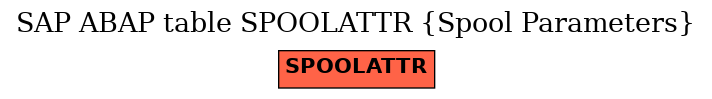 E-R Diagram for table SPOOLATTR (Spool Parameters)