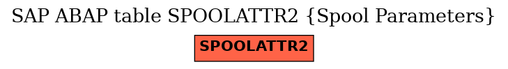 E-R Diagram for table SPOOLATTR2 (Spool Parameters)