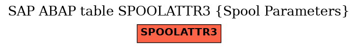 E-R Diagram for table SPOOLATTR3 (Spool Parameters)