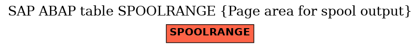 E-R Diagram for table SPOOLRANGE (Page area for spool output)