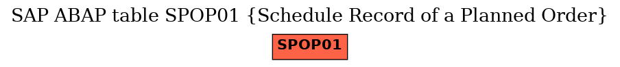 E-R Diagram for table SPOP01 (Schedule Record of a Planned Order)