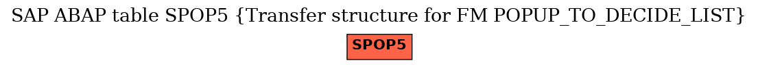 E-R Diagram for table SPOP5 (Transfer structure for FM POPUP_TO_DECIDE_LIST)