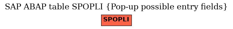 E-R Diagram for table SPOPLI (Pop-up possible entry fields)