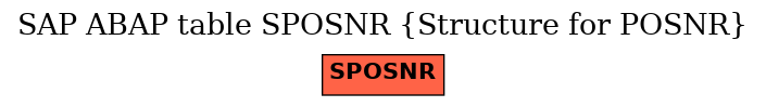 E-R Diagram for table SPOSNR (Structure for POSNR)