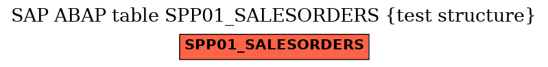 E-R Diagram for table SPP01_SALESORDERS (test structure)