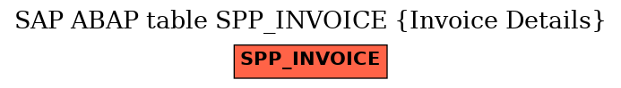 E-R Diagram for table SPP_INVOICE (Invoice Details)